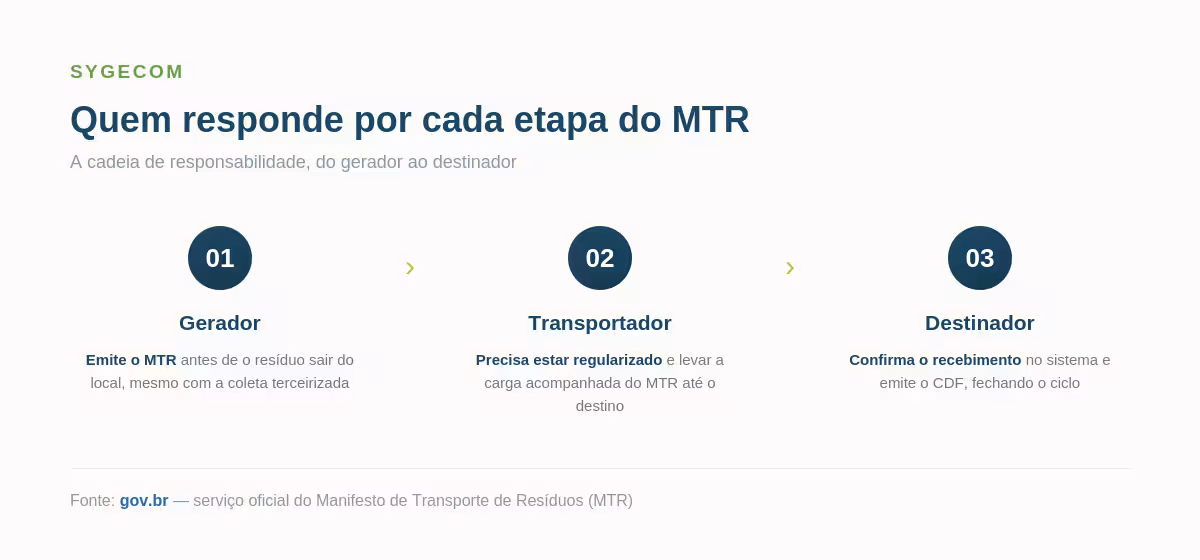 sygecom mtr asset1 cadeia 1 132
