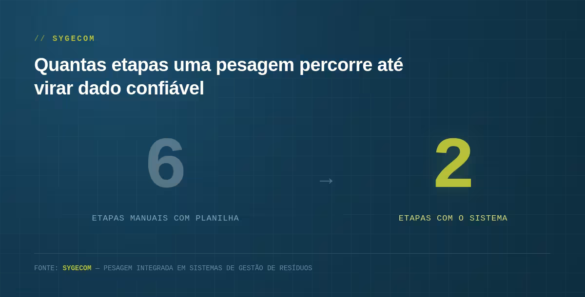 sygecom planilhas asset1 etapas 1 aa7