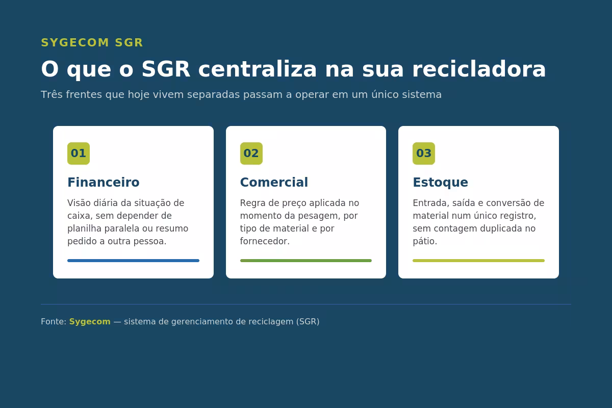 sygecom sgr asset1 modulos 1 201