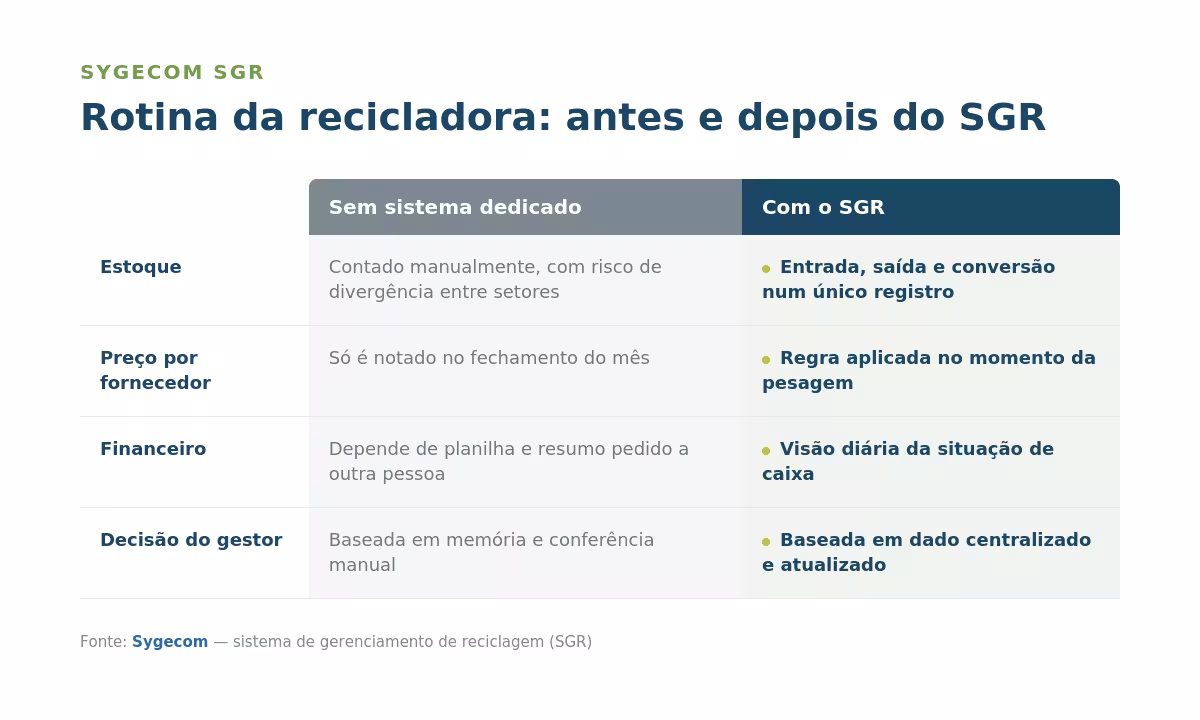 sygecom sgr asset2 antes depois 1 2dc