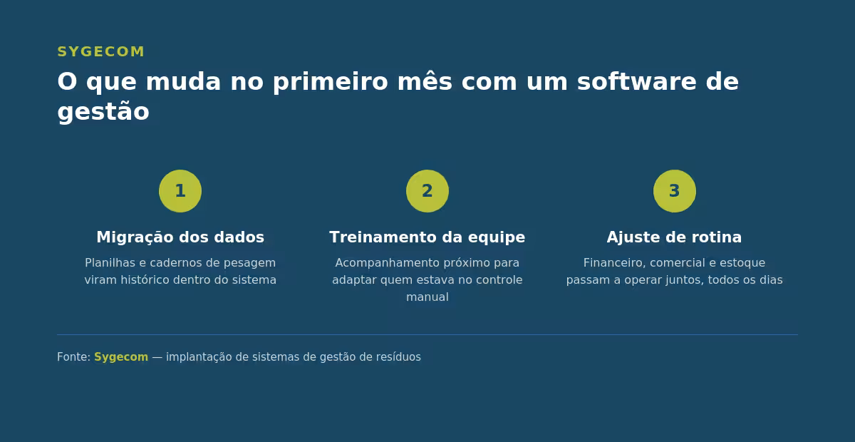 sygecom software asset2 linha do tempo 1 49c